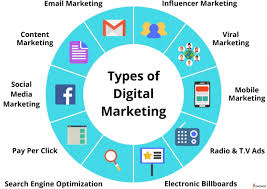 Digital Marketing Agency